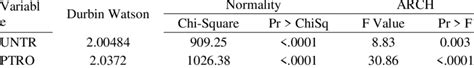 whitenoise.test : Univariate Test for White Noise 